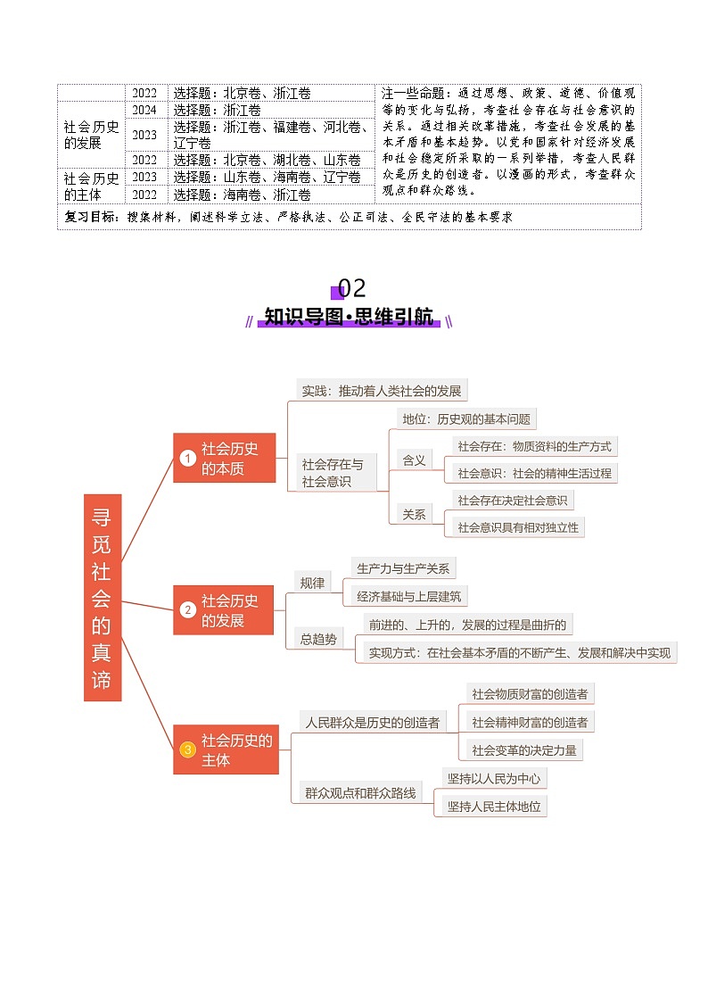 高考政治一轮-寻觅社会的真谛（讲义）（解析版）第2页