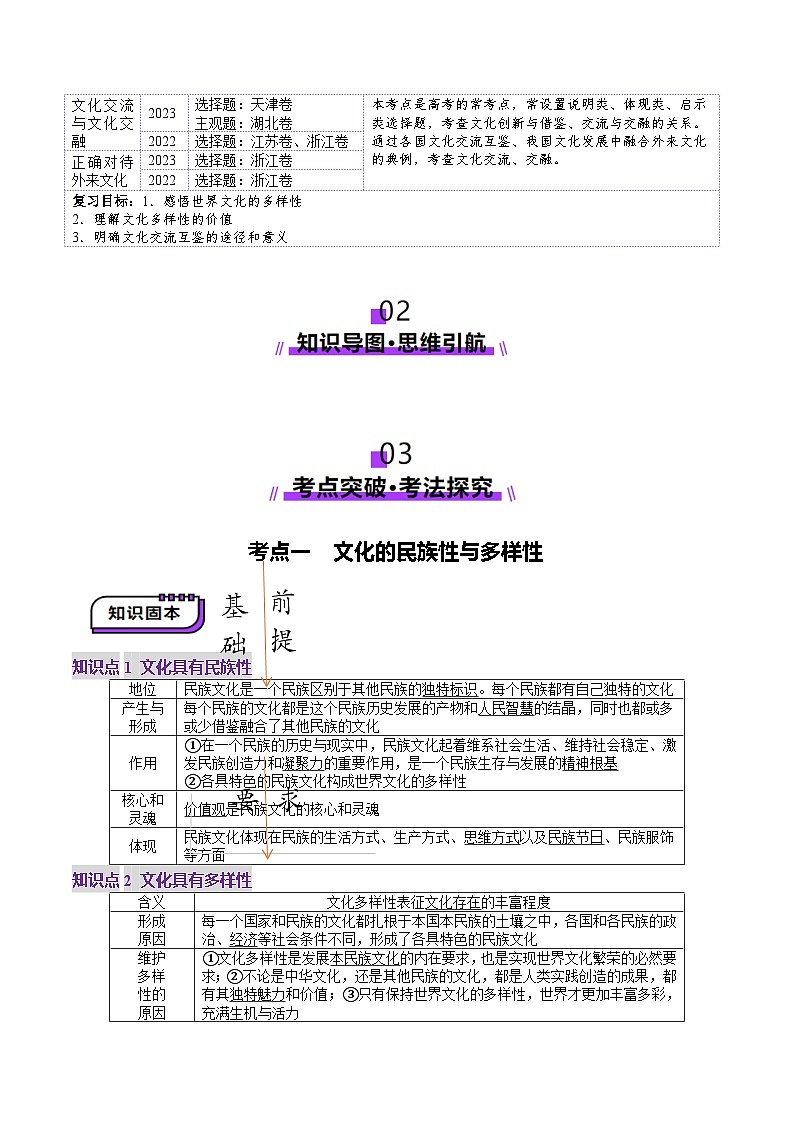 高考政治一轮-学习借鉴外来文化有有益成果（讲义）（原卷版）第2页