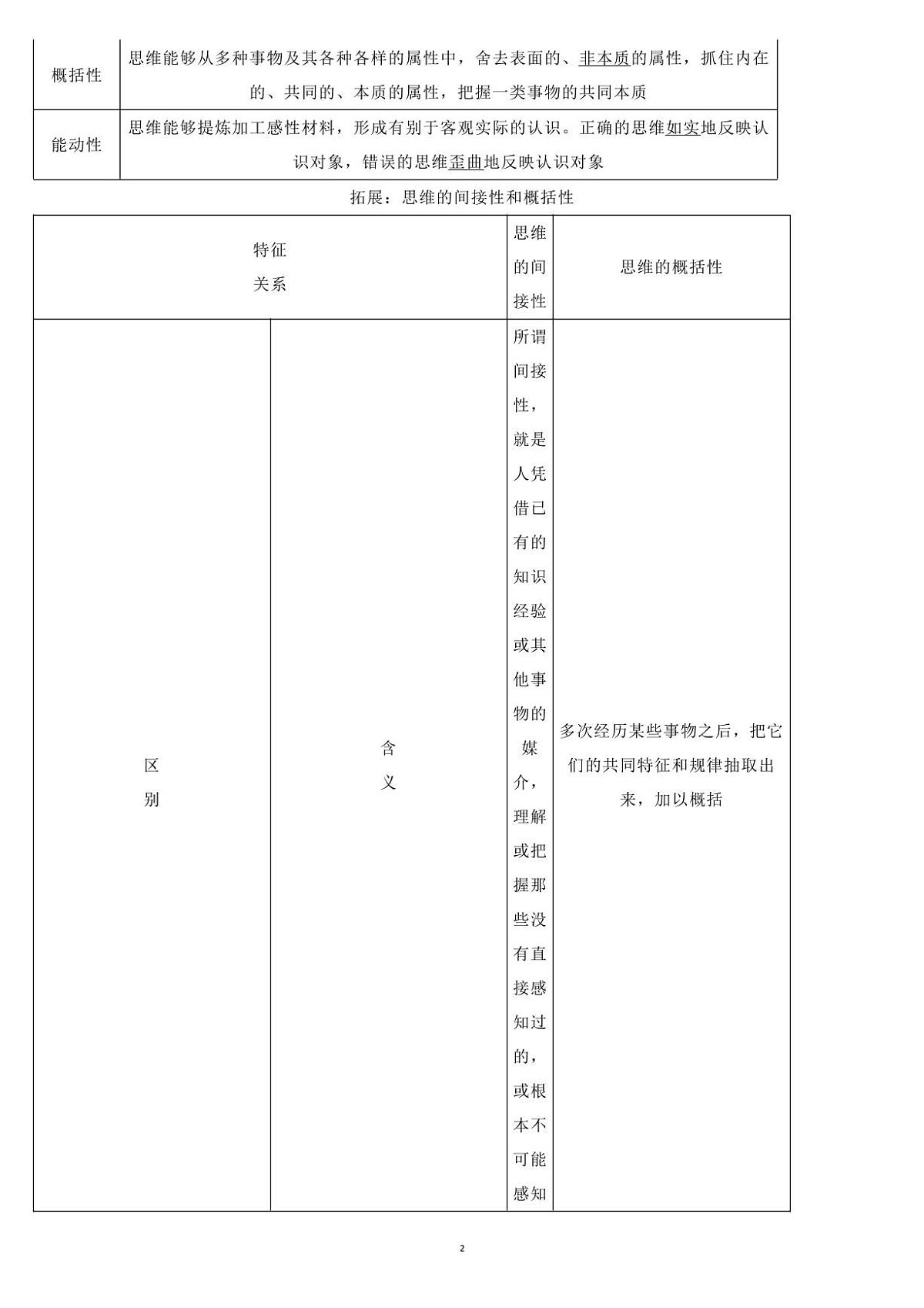 高中政治高考选必三《逻辑与思维》全册知识整理知识清单（共49页）第2页