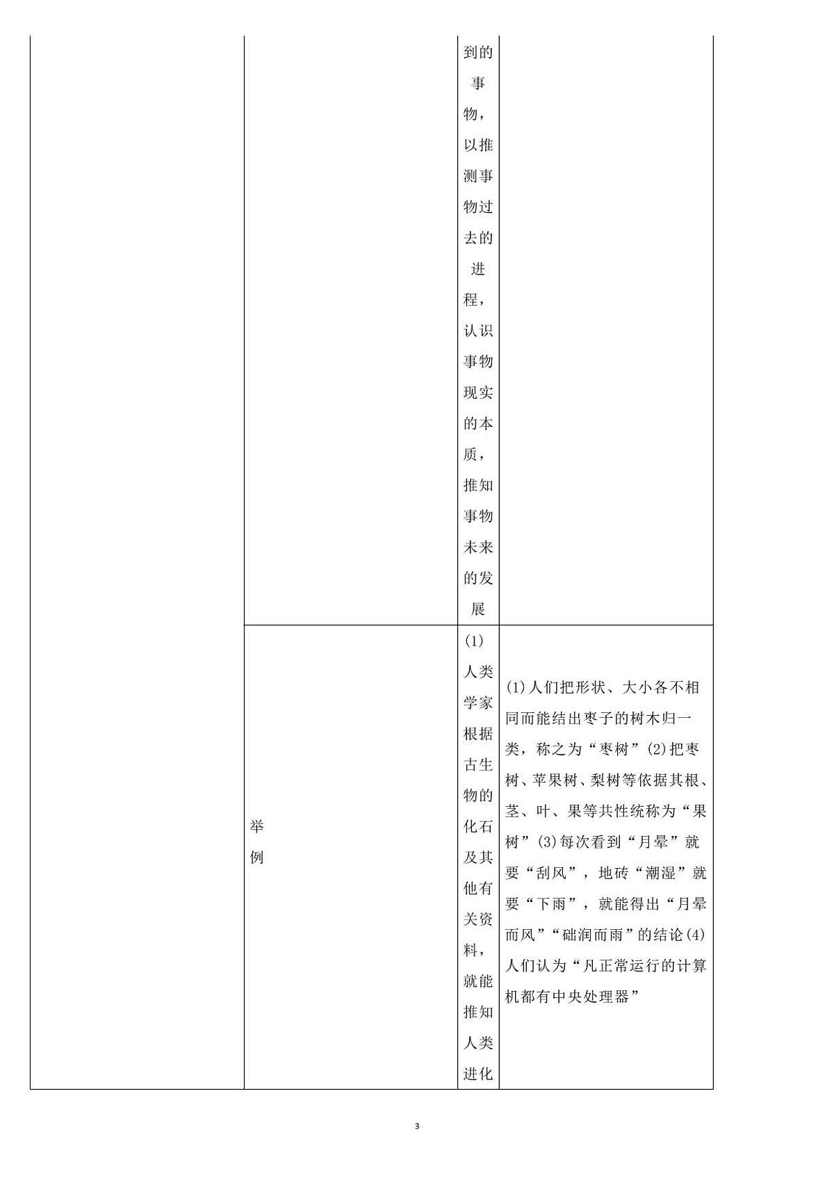 高中政治高考选必三《逻辑与思维》全册知识整理知识清单（共49页）第3页