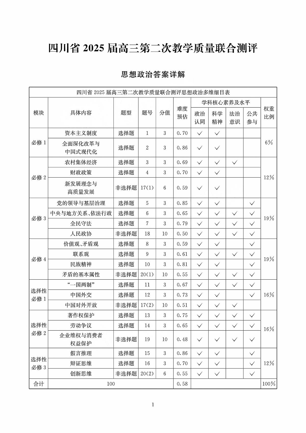四川省（科大讯飞大数据）2025届高三第二次教学质量联合测评政治答案第1页