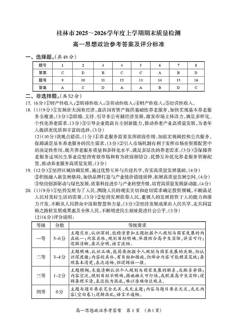桂林市2025～2026学年度上学期期末质量检测高一年级思想政治参考答案第1页