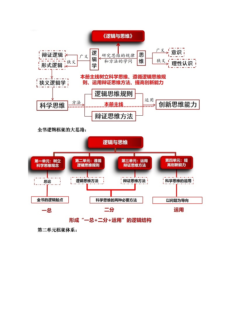 6.1推理与演绎推理概述 教学设计第2页