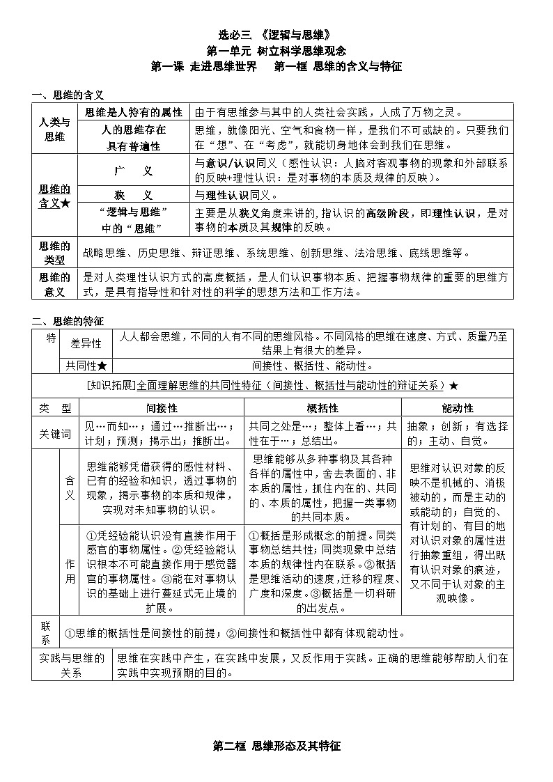 逻辑与思维知识清单-2026届高考政治一轮复习统编版选择性必修三第1页