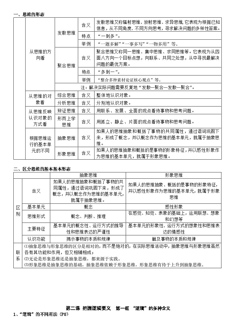 逻辑与思维知识清单-2026届高考政治一轮复习统编版选择性必修三第2页