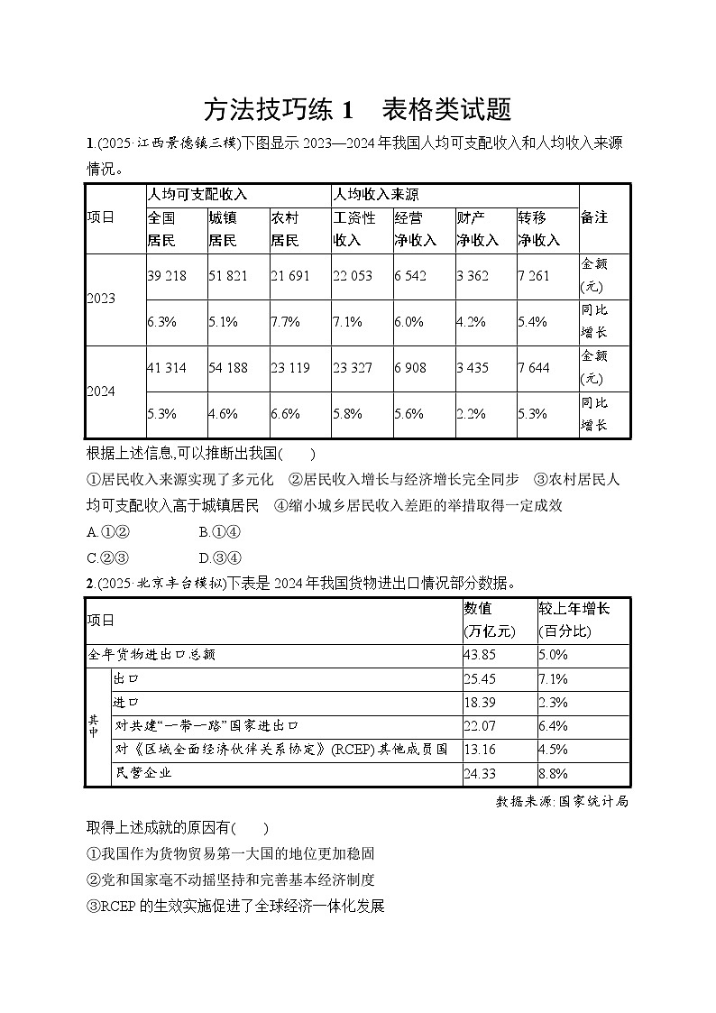 2026届高三政治二轮复习训练：方法技巧练1 表格类试题（含解析）第1页