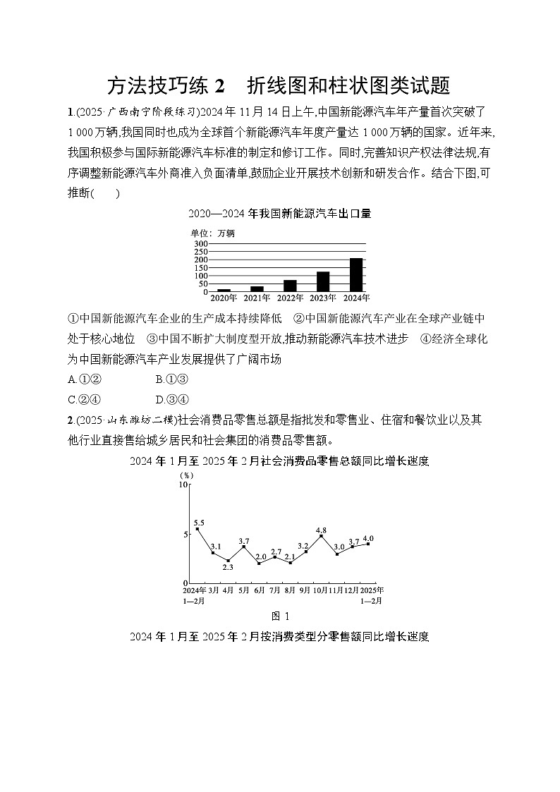 2026届高三政治二轮复习训练：方法技巧练2 折线图和柱状图类试题（含解析）第1页