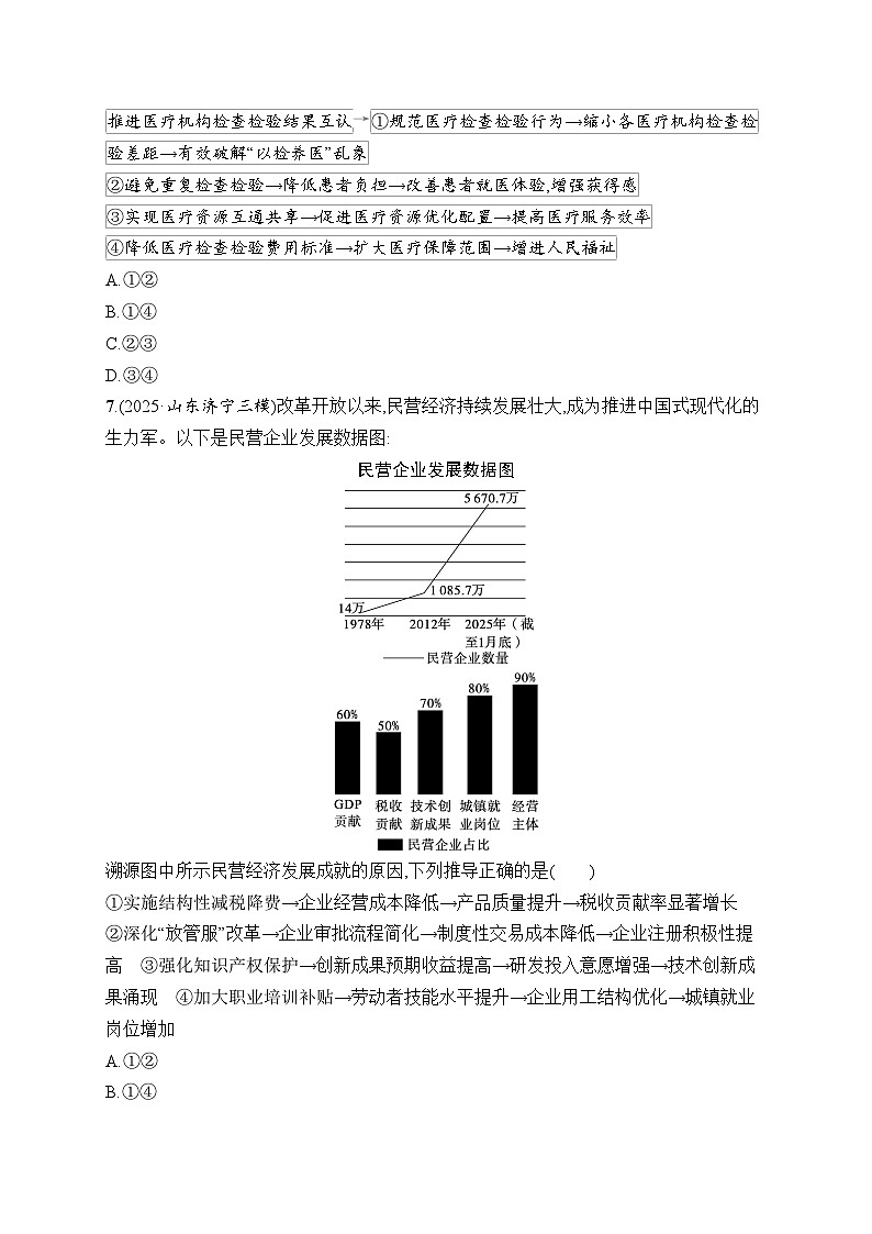 2026届高三政治二轮复习训练：方法技巧练3 传导类试题（含解析）第3页