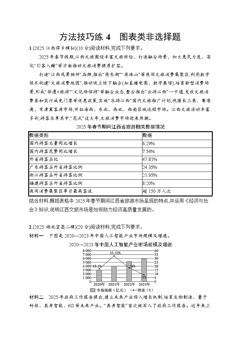 2026届高三政治二轮复习训练：方法技巧练4 图表类非选择题（含解析）第1页