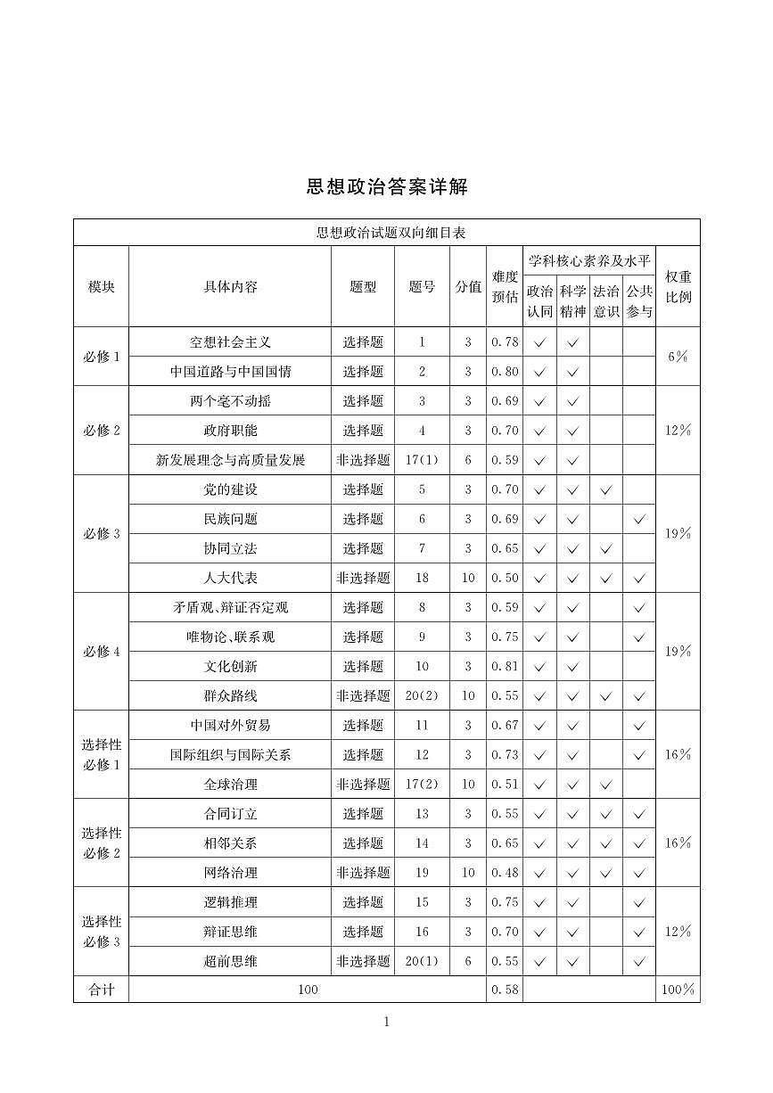 政治答案-四川省大数据联盟2026届高三3月开学联考第1页