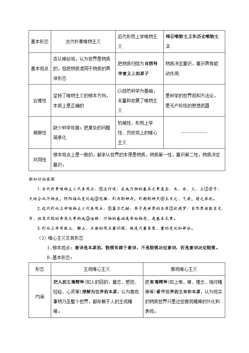 2026年高考政治复习：必修4 哲学与文化 必背考点清单 讲义第2页