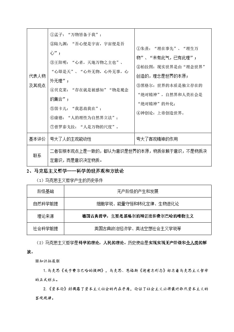 2026年高考政治复习：必修4 哲学与文化 必背考点清单 讲义第3页
