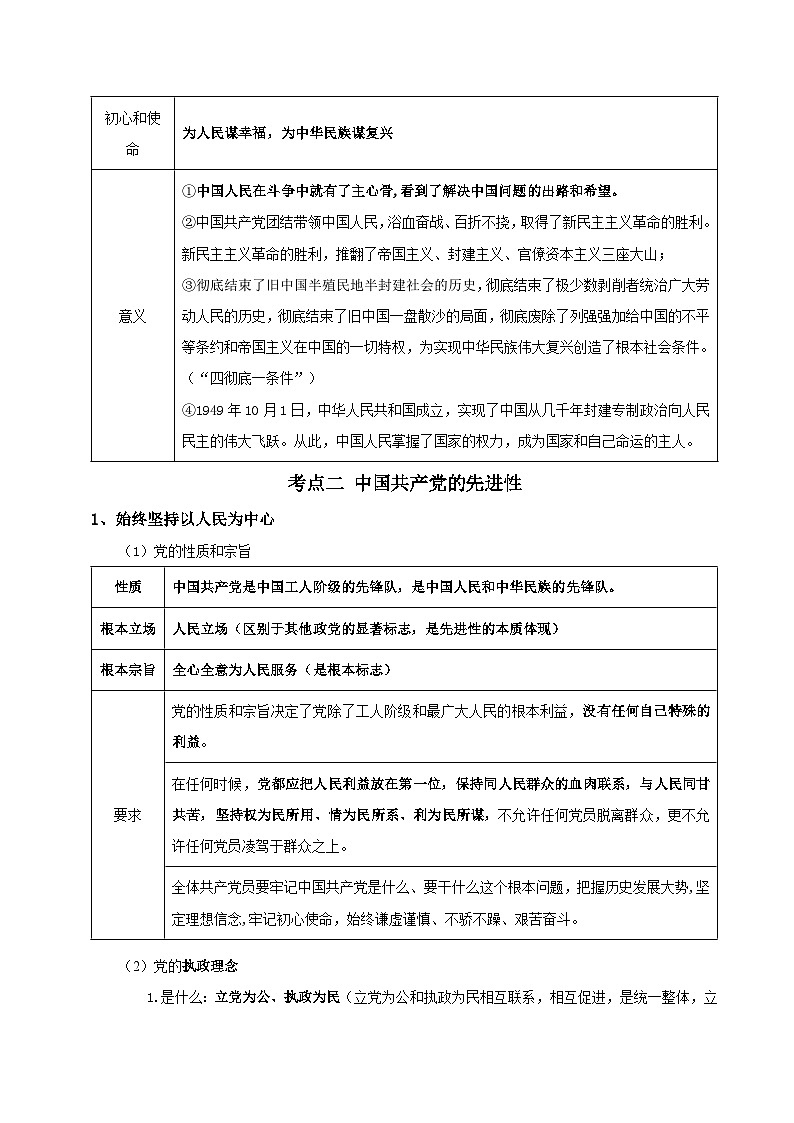 2026年高考政治复习：必修3 政治与法治 必背考点清单 讲义第2页