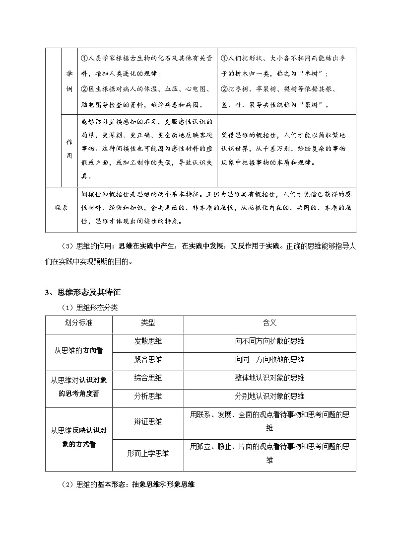 2026年高考政治复习：选择性必修3逻辑与思维 必背考点清单 讲义第2页