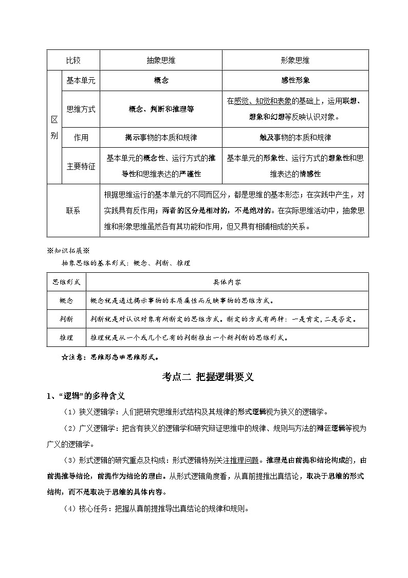 2026年高考政治复习：选择性必修3逻辑与思维 必背考点清单 讲义第3页