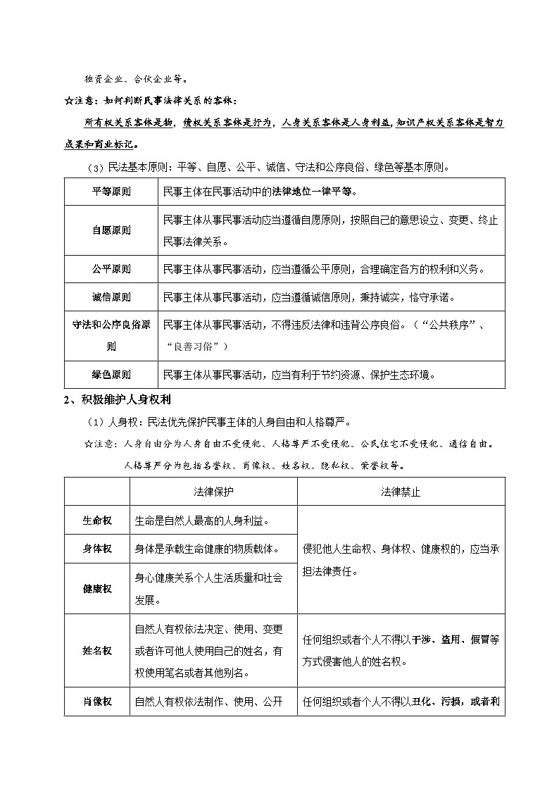 2026年高考政治复习：选择性必修2法律与生活 必背考点清单 讲义第2页