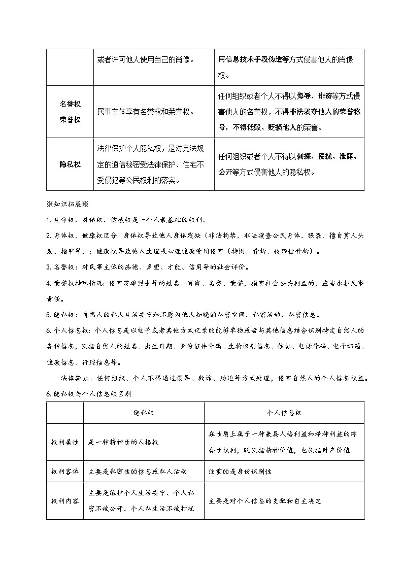 2026年高考政治复习：选择性必修2法律与生活 必背考点清单 讲义第3页