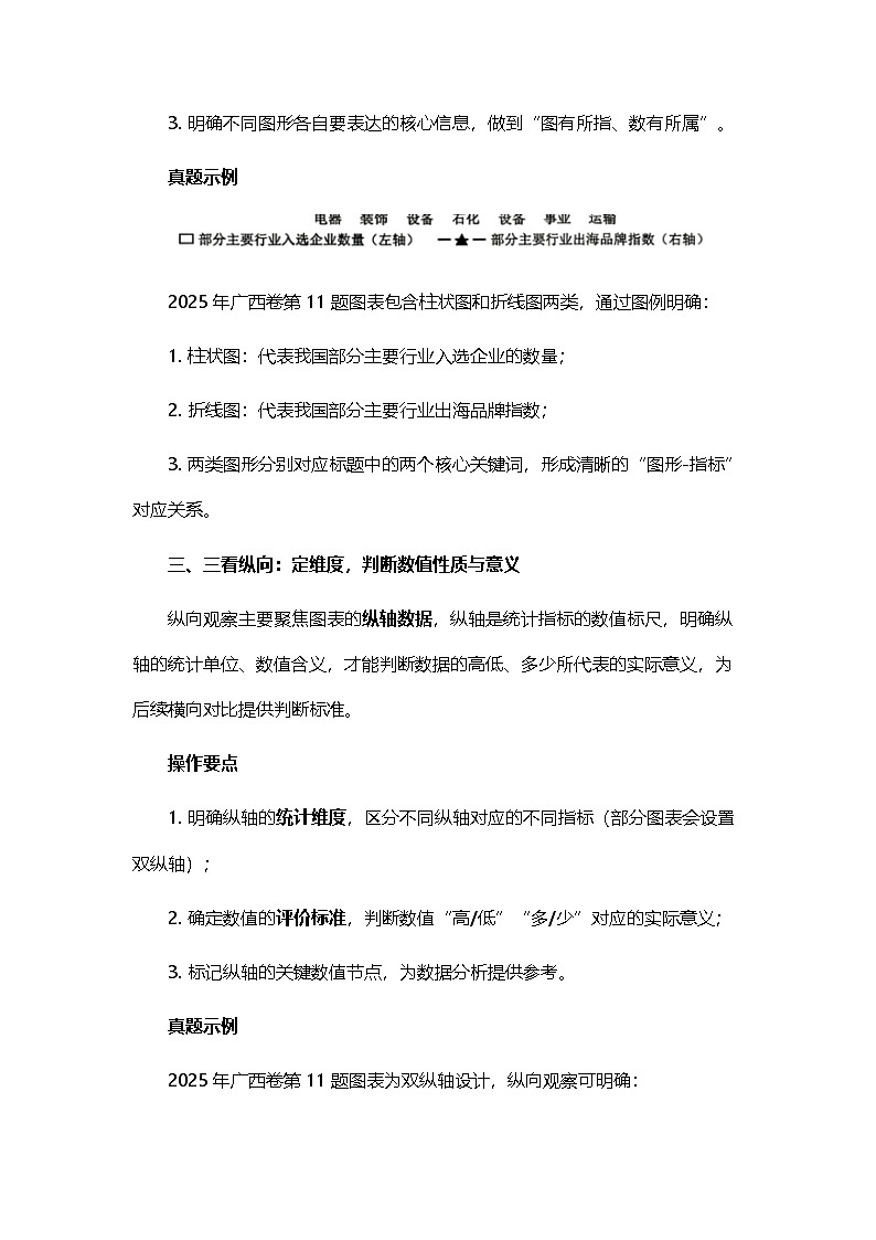 2026年高考政治三轮复习：图表类选择题解题方法指南（含练习题及答案）第3页