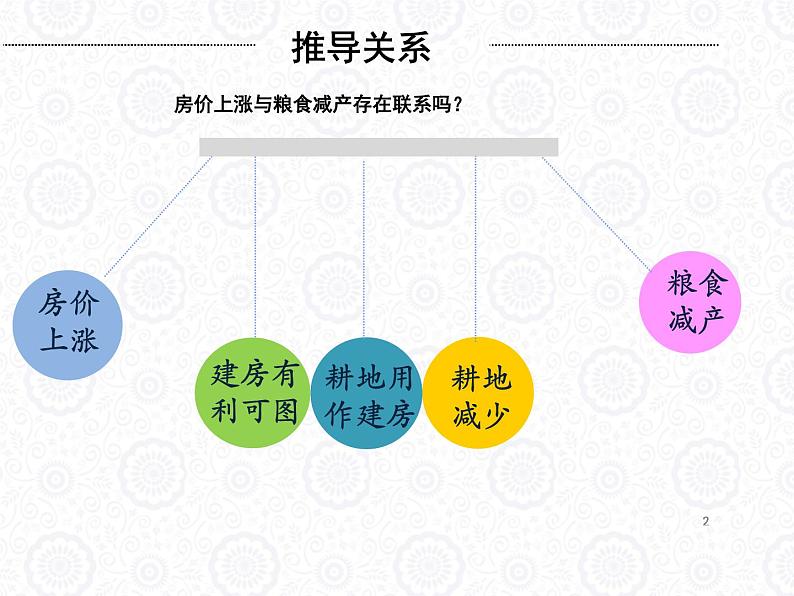 7.1世界是普遍联系的 课件02