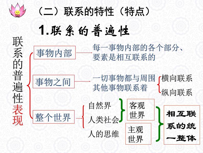 7.1世界是普遍联系的 课件05