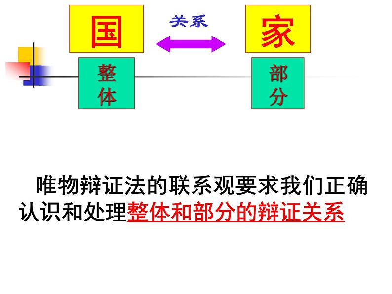 7.2用联系的观点看问题02