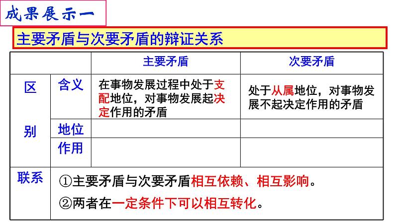 9.2用对立统一的观点看问题03