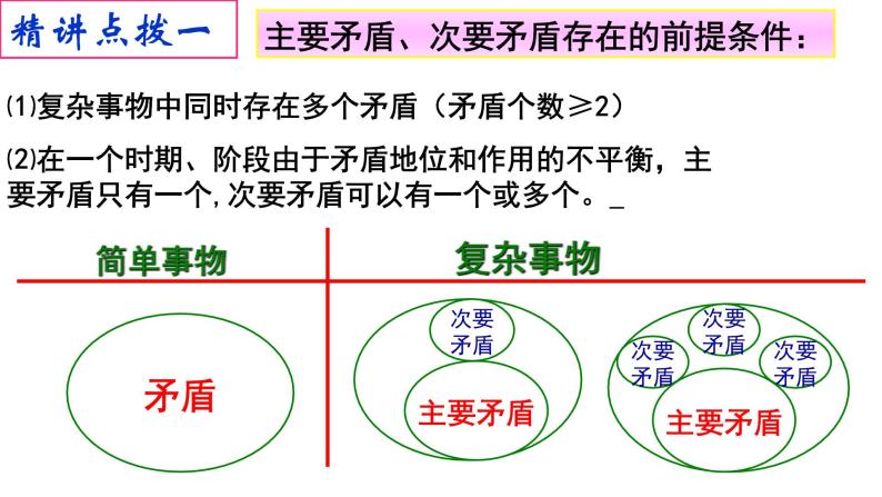 9.2用对立统一的观点看问题04