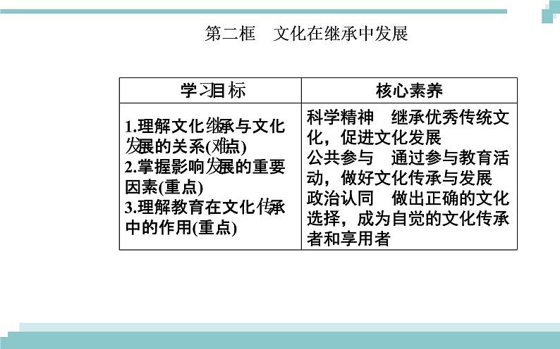 第二单元 第四课 第二框《文化在继承中发展》课件02