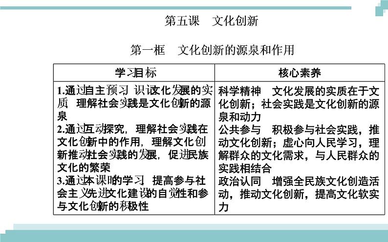 第二单元 第五课 第一框《文化创新的源泉和作用》课件02