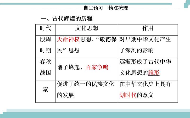 第三单元 第六课 第一框《源远流长的中华文化》课件第3页