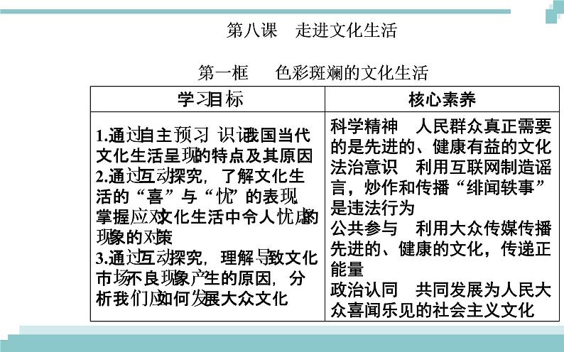 第四单元 第八课 第一框《色彩斑斓的文化生活》课件02