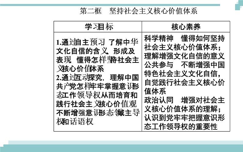 第四单元 第九课 第二框《坚持社会主义核心价值体系》课件02