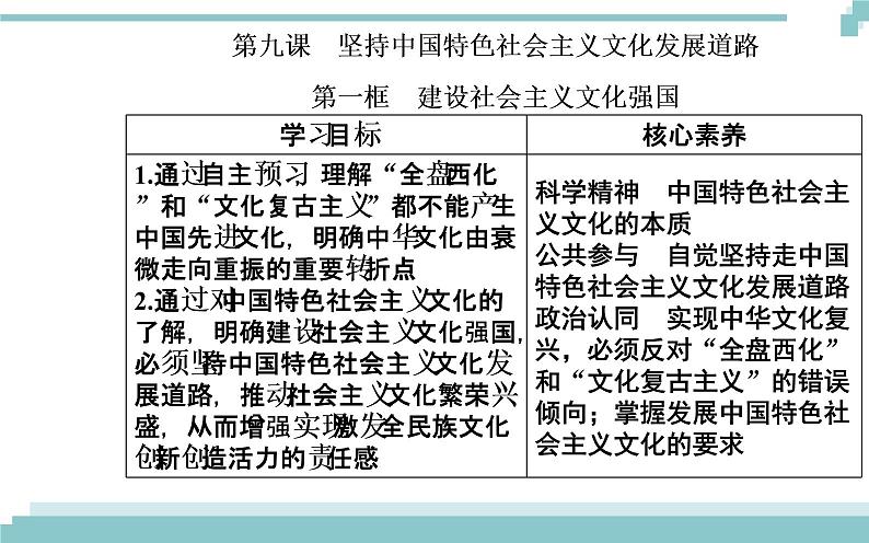 第四单元 第九课 第一框《建设社会主义文化强国》课件02