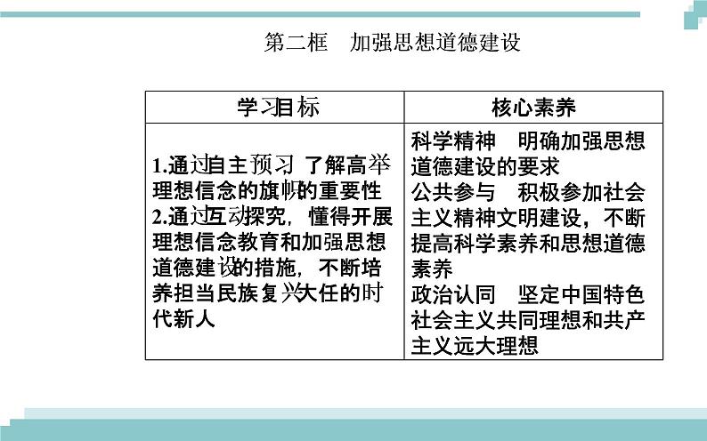 第四单元 第十课 第二框《加强思想道德建设》课件02