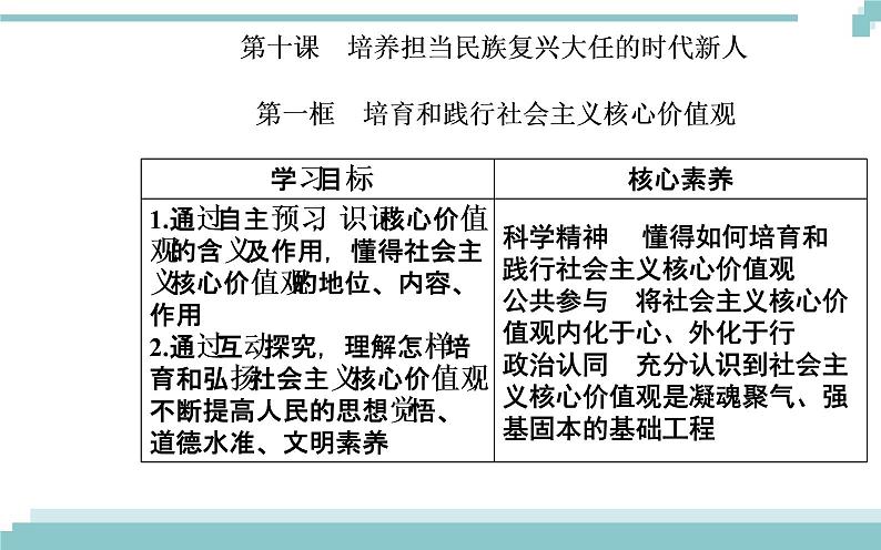 第四单元 第十课 第一框《培育和践行社会主义核心价值观》课件第2页