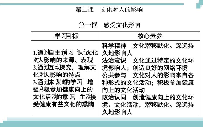 第一单元 第二课 第一框《感受文化影响》课件02