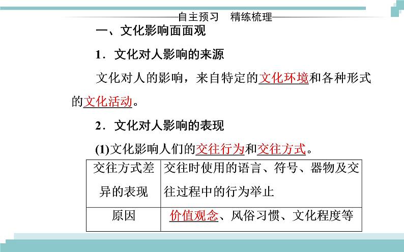 第一单元 第二课 第一框《感受文化影响》课件03