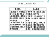 第一单元 第一课 第二框《文化与经济、政治》课件