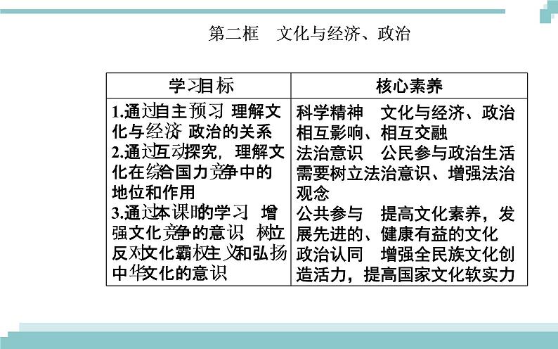 第一单元 第一课 第二框《文化与经济、政治》课件02