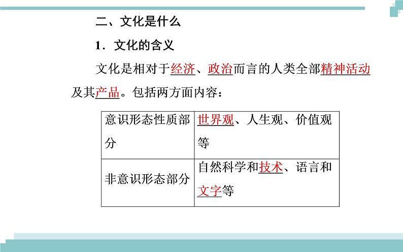 第一单元 第一课 第一框《体味文化》课件04