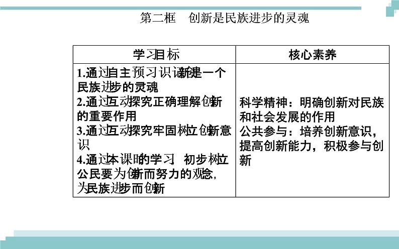 第三单元 第十课 第二框《创新是民族进步的灵魂》课件02