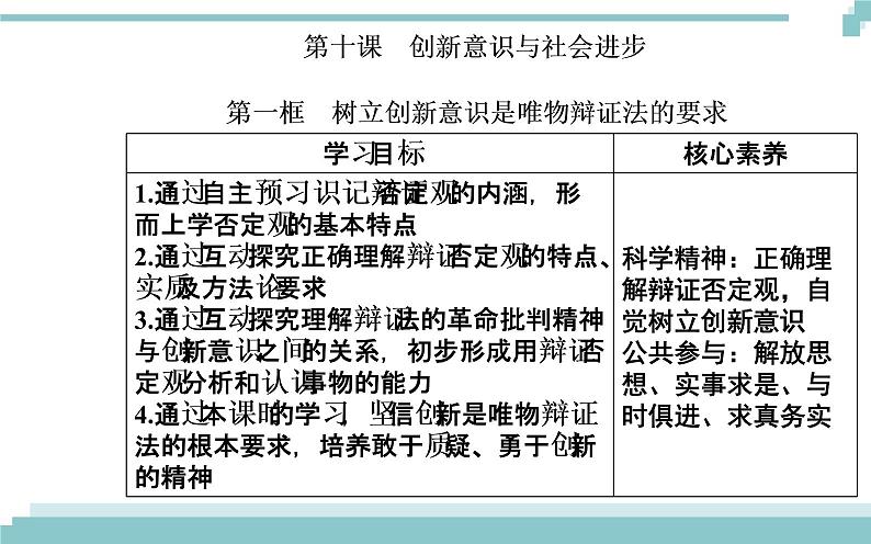 第三单元 第十课 第一框《树立创新意识是唯物辩证法的要求》课件02