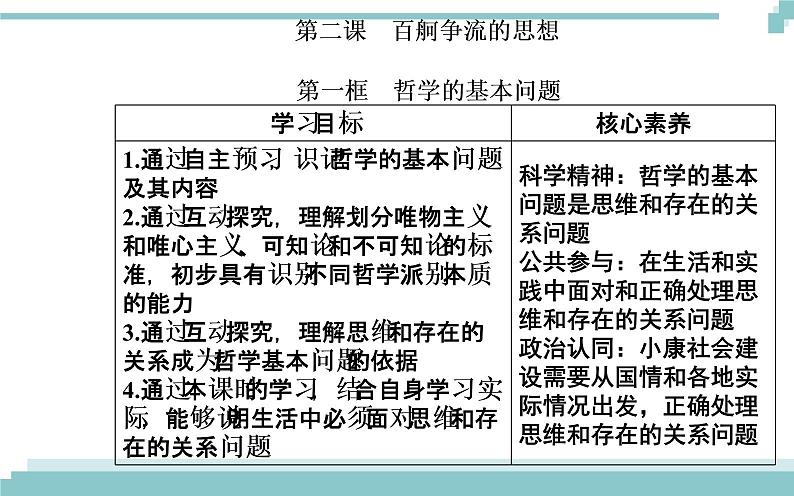 第一单元 第二课 第一框《哲学的基本问题》课件02