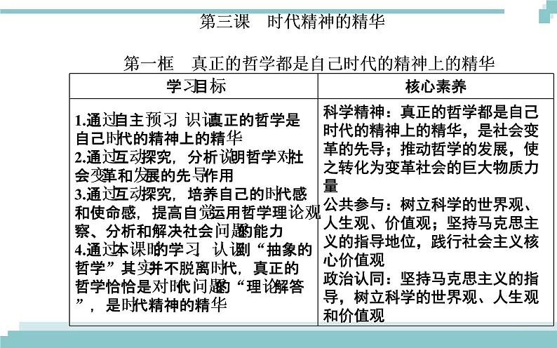 第一单元 第三课 第一框《真正的哲学都是自己时代的精神上的精华》课件02