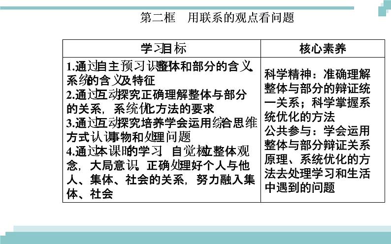 第三单元 第七课 第二框《用联系的观点看问题》课件02