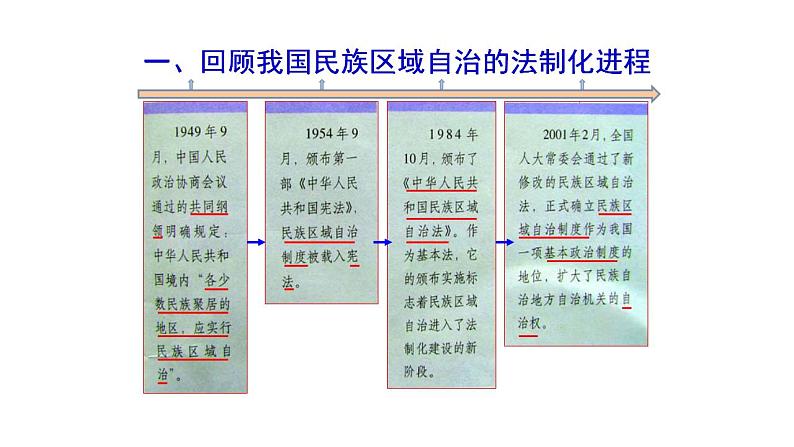 第7课第2框民族区域自治制度：适合国情的基本政治制度 课件02