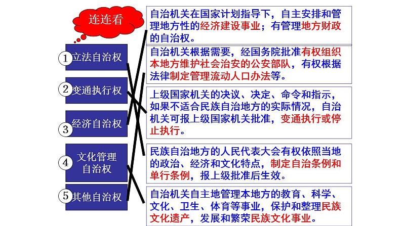 第7课第2框民族区域自治制度：适合国情的基本政治制度 课件07