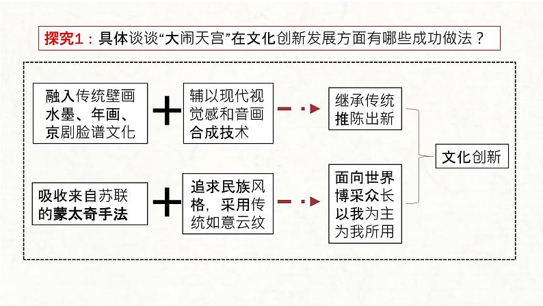 文化创新第7页