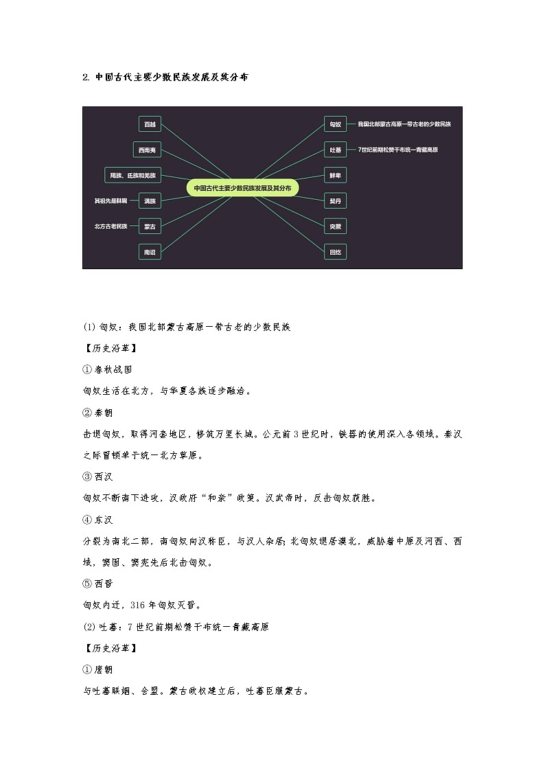 江苏高考复习之中国古代民族关系发展史 学案03