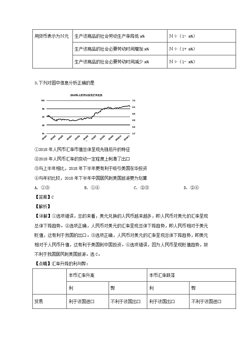 江苏省苏州市吴江区震泽中学2020届高三上学期月考政治试题02
